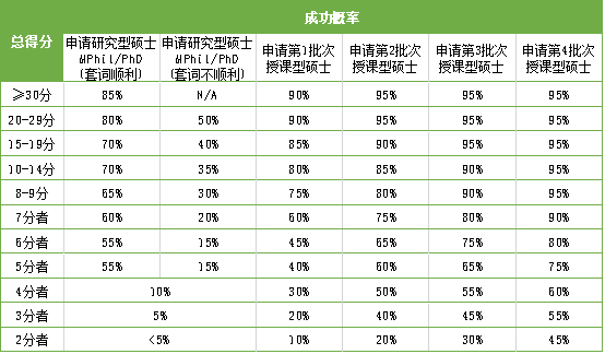 香港研究生留學(xué)招生官告訴你：當(dāng)我看申請者的材料時(shí)我在看什么？