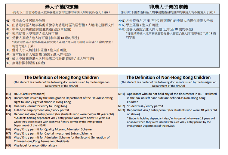 香港培僑書院信義學(xué)校第二批招生已開始，有需要的家長自行申請(qǐng)