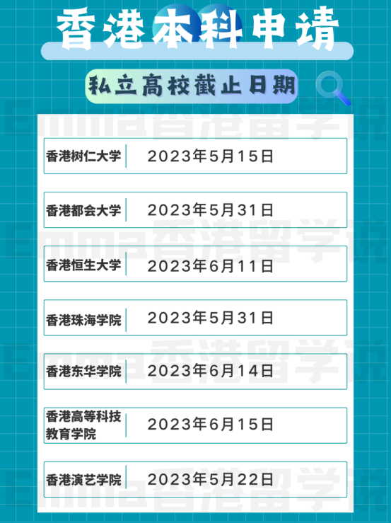 香港本科申請