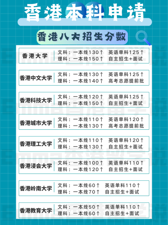 香港本科申請