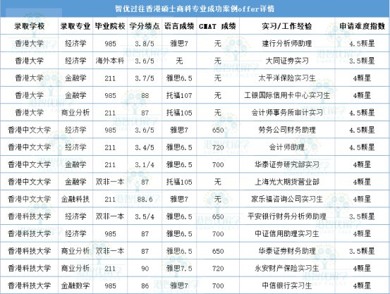 為什么不建議家境普通的學(xué)生讀商科？