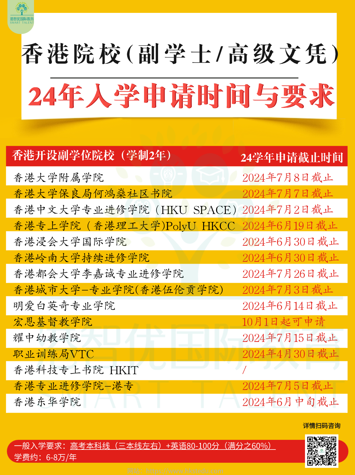 副學(xué)士申請時間與要求、院校.png