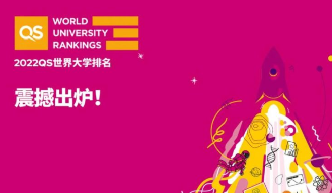 香港浸會大學世界排名第幾呢？