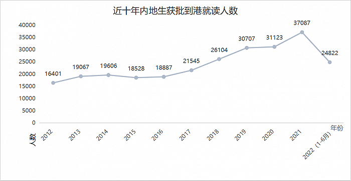 香港留學(xué)“卷麻了”！“0+3”實施后，香港留學(xué)或再升溫
