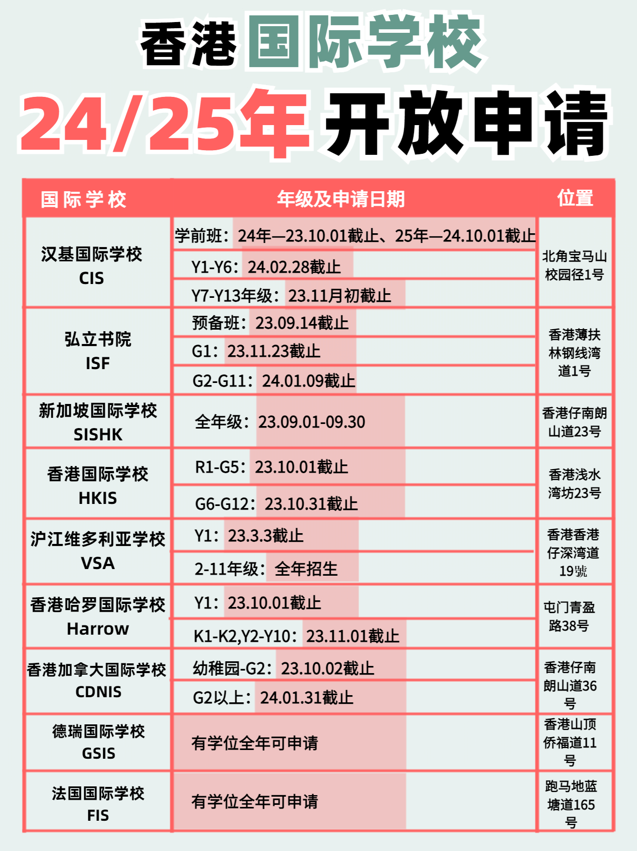 注意啦！香港國際學(xué)校24、25年開放申請(qǐng)