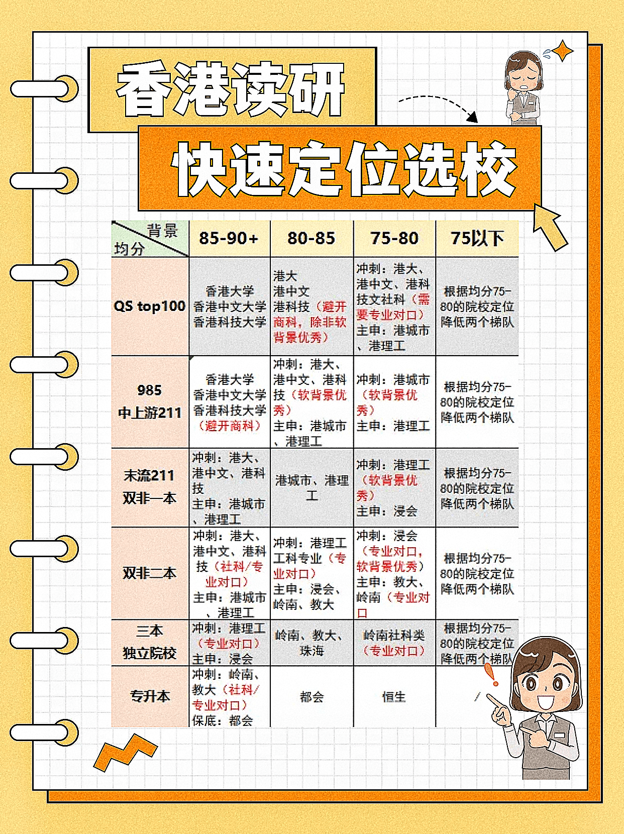 香港讀研，你適合去哪所學校？