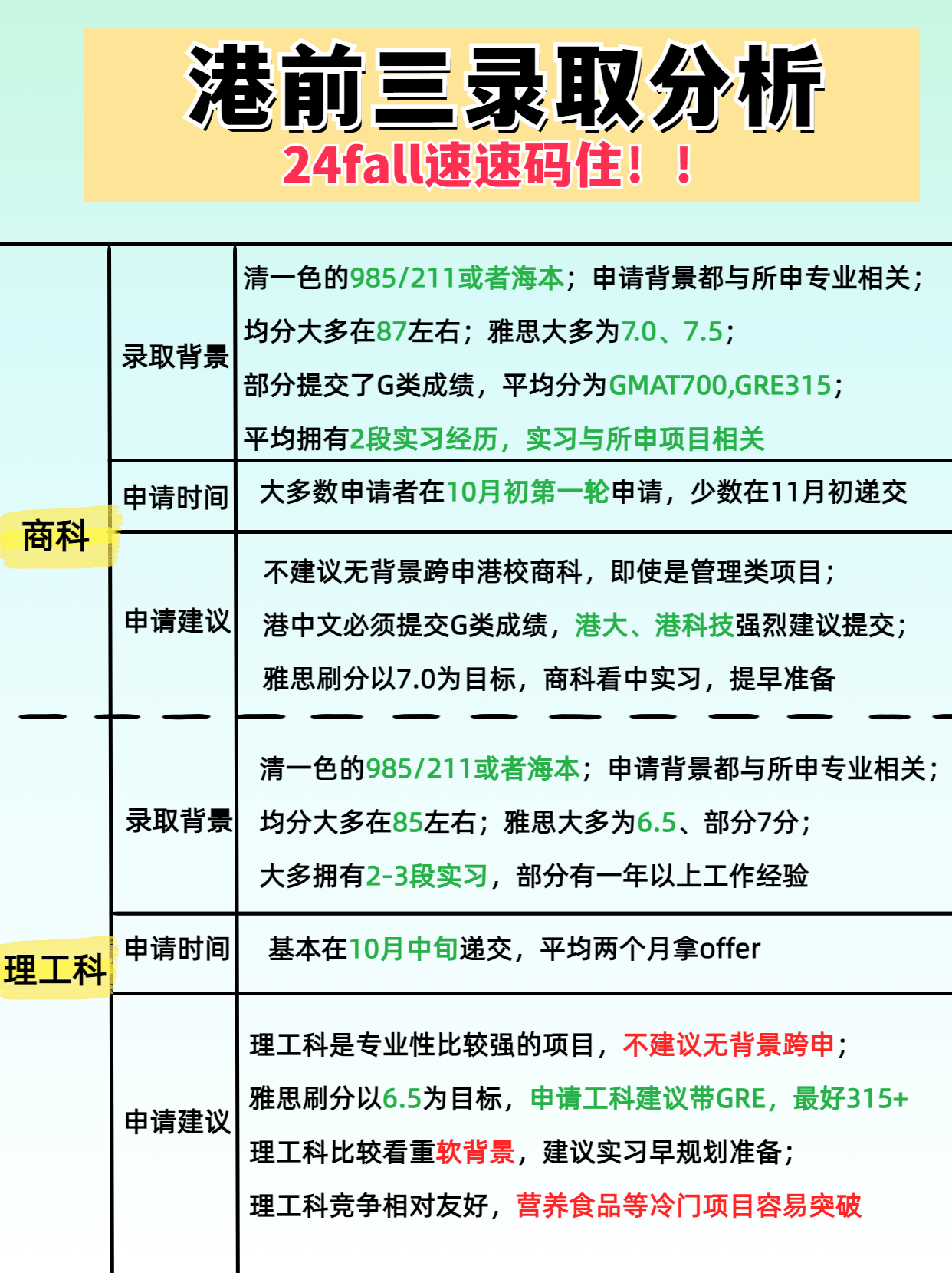 港前三錄取潛規(guī)則分析，24fall快碼住