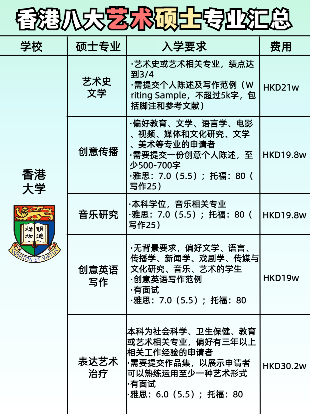 性價比yyds！最全香港藝術(shù)留學(xué)匯總