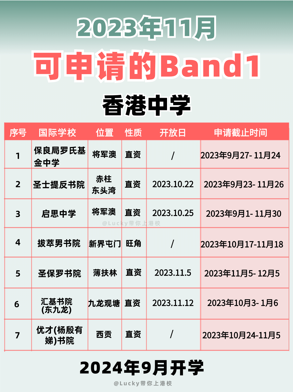 2024年要入讀香港Band1中學(xué)，別錯(cuò)過(guò)申請(qǐng)時(shí)間啦！