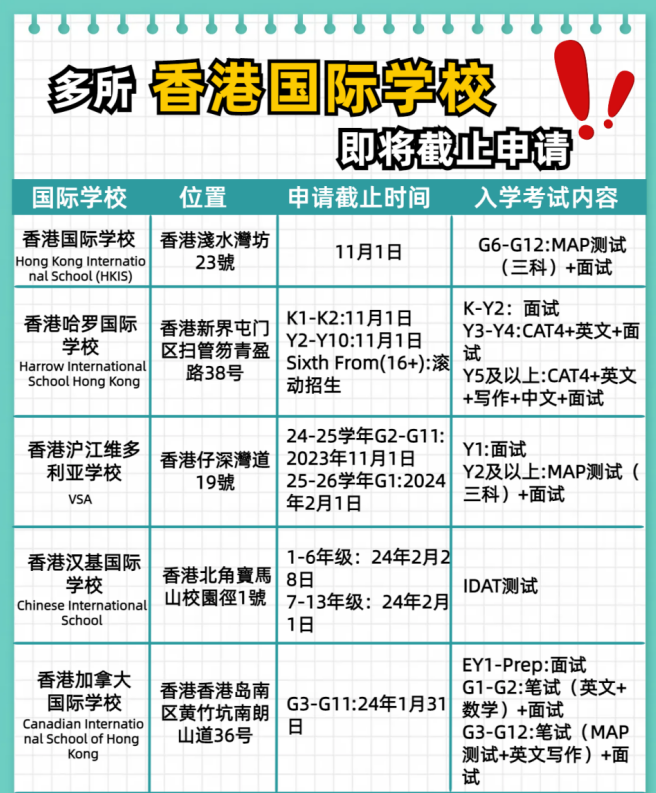 別錯(cuò)過(guò)了！這幾所香港國(guó)際學(xué)校即將截止申請(qǐng)！