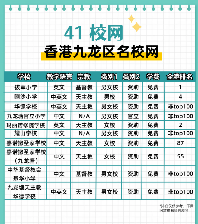 一定要了解！香港黃金41校網(wǎng)都有哪些學(xué)校