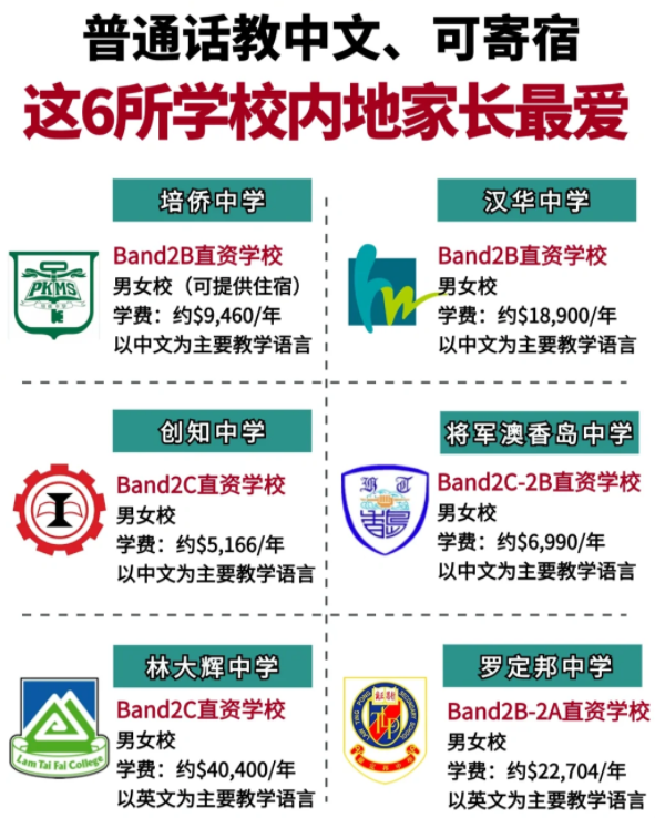 香港Band2中學(xué)性價比之王，適合跨境/寄宿！