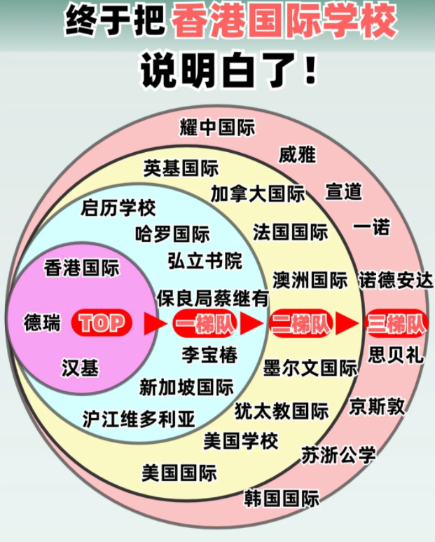 香港國(guó)際學(xué)校排名及費(fèi)用，看這篇就夠了！