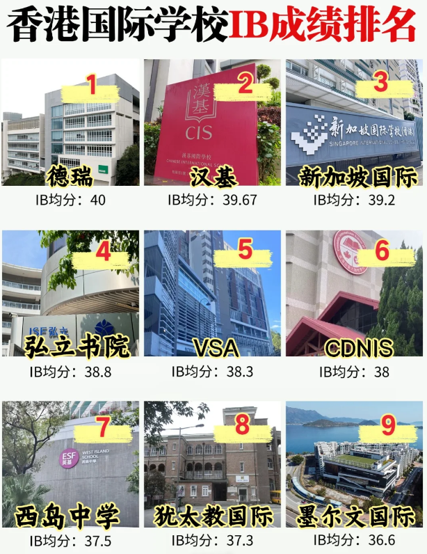 IB國(guó)際學(xué)校擇校：為什么這么多家長(zhǎng)選擇IB國(guó)際課程？
