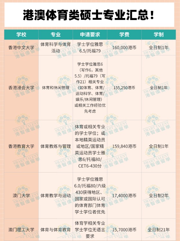 體育生去香港讀碩士，有哪些專業(yè)可選擇？