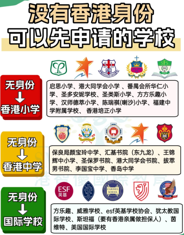沒有香港身份？這些學(xué)?？梢韵壬暾堅傺a交！