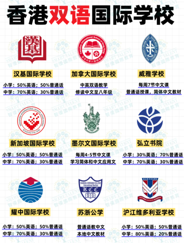 香港雙語(yǔ)國(guó)際學(xué)校有哪些？部分學(xué)校尚可申請(qǐng)！