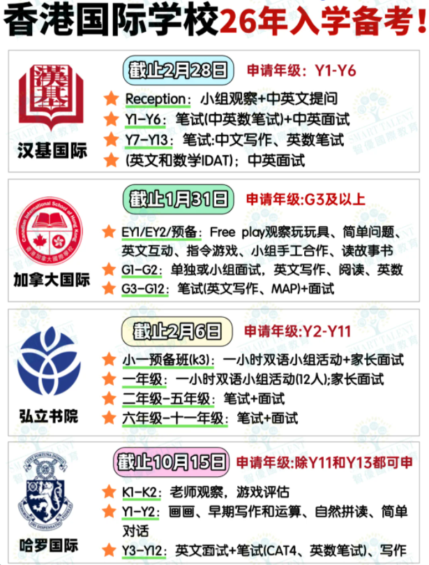 申請香港國際學(xué)校，一定要提前準(zhǔn)備！