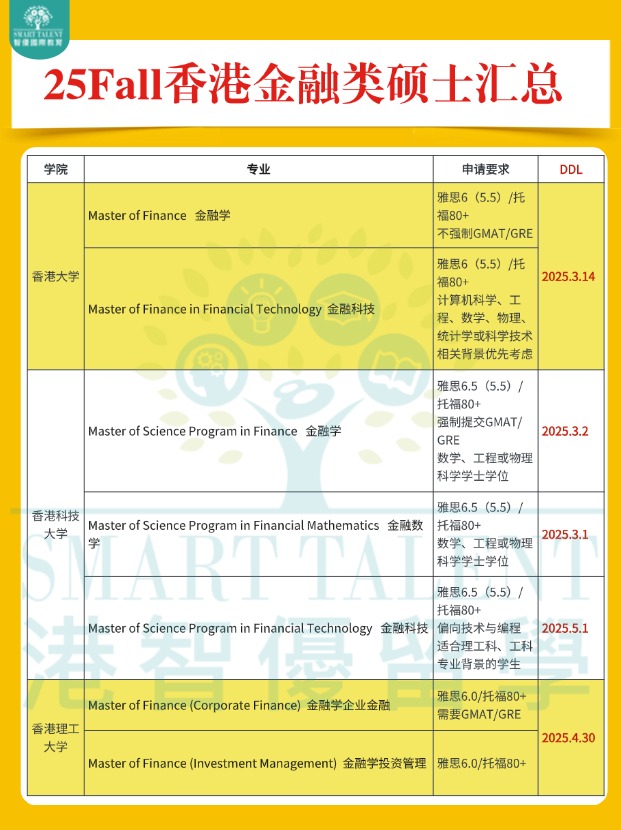 高年薪，香港金融類碩士專業(yè)申請(qǐng)明細(xì)盤點(diǎn)！