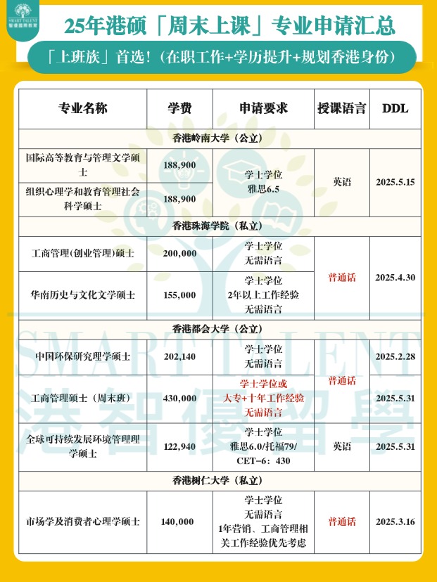 香港周末上課碩士專業(yè)匯總，兼顧工作+學(xué)歷提升+拿香港身份！