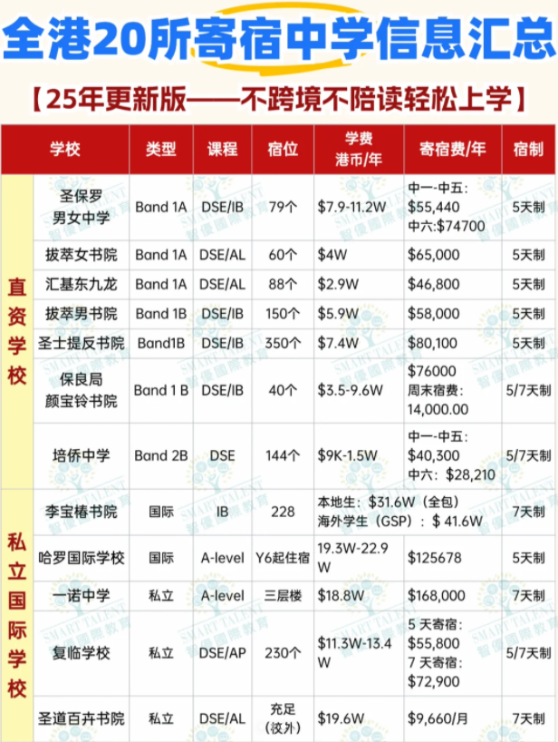 無法來港陪讀？可以申請這些香港寄宿中學！