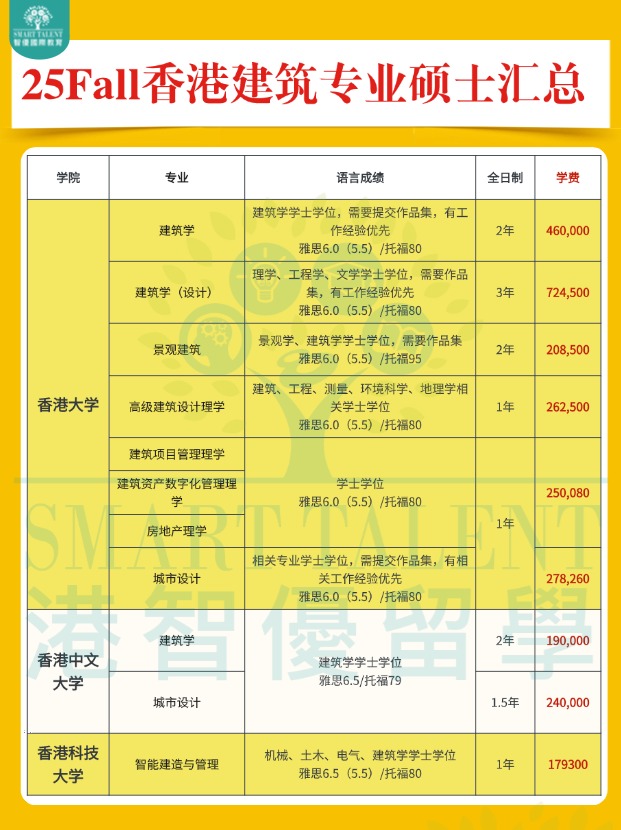2025fall香港建筑專業(yè)碩士申請(qǐng)明細(xì)盤點(diǎn)！??！