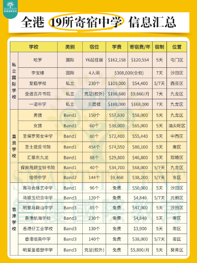 中文授課碩士+拿香港身份，讓孩子不必再卷高考！