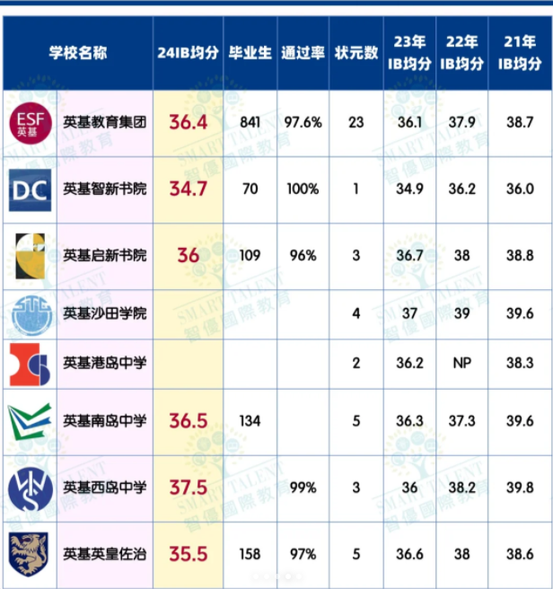 英基旗下8所中學(xué)，哪所更適合你？