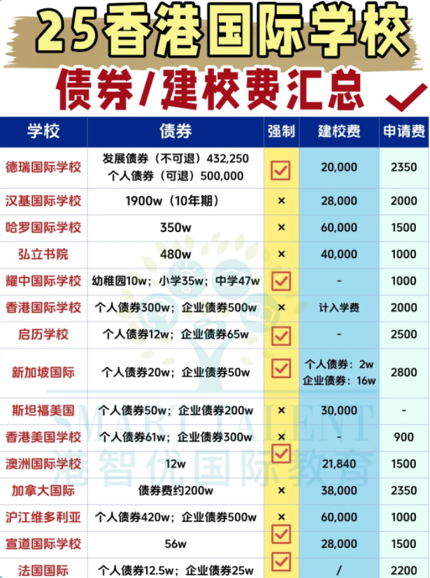 2025香港國(guó)際學(xué)校費(fèi)用全解析：讀完12年要花多少錢(qián)？債券值得買(mǎi)嗎？