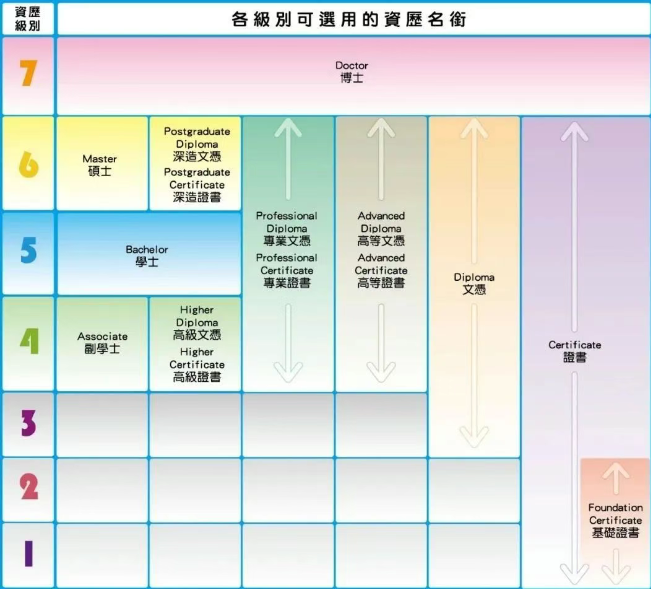 普娃如何逆襲讀港八大？副學(xué)位2+2升學(xué)，本科線可申
