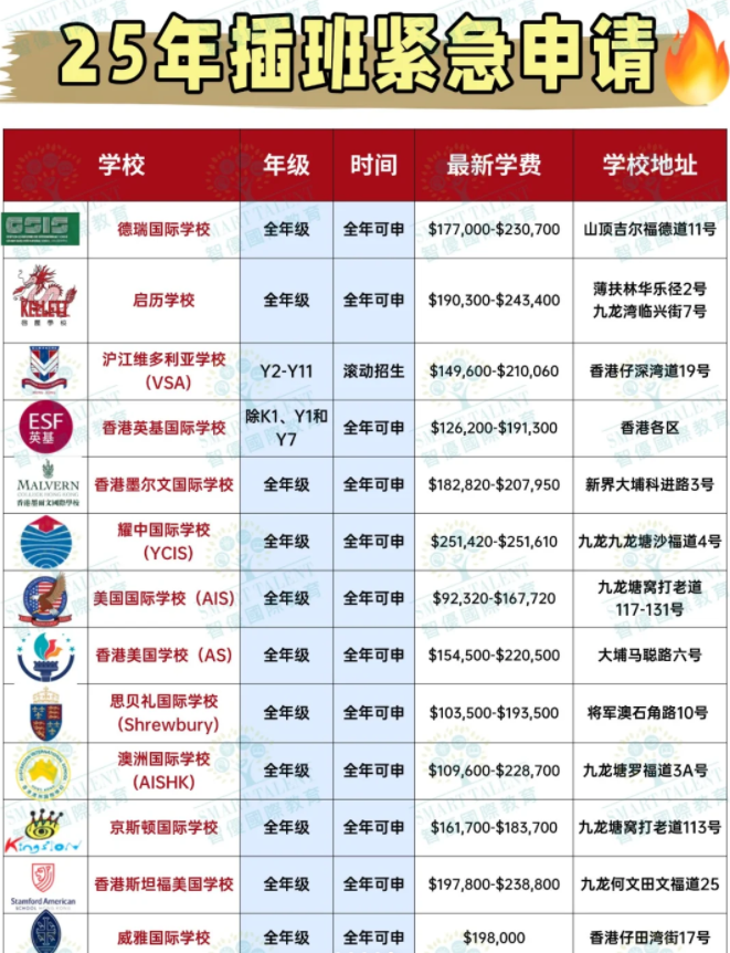 香港國際學校的入學考試都考哪些內(nèi)容?